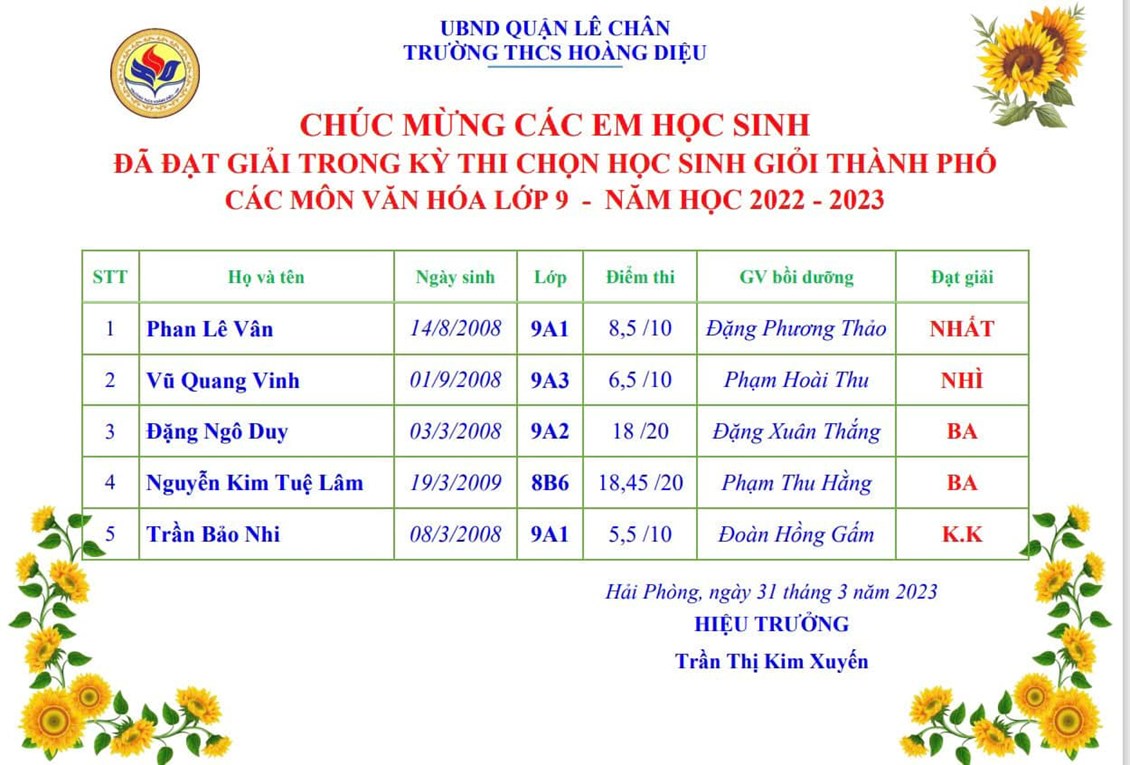 Ảnh đại diện